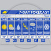 Limited Availability: "7-Day Forecast"